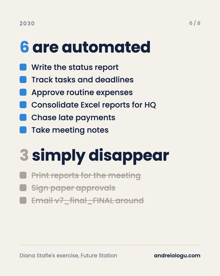 6 tasks are automated and 3 disappear
