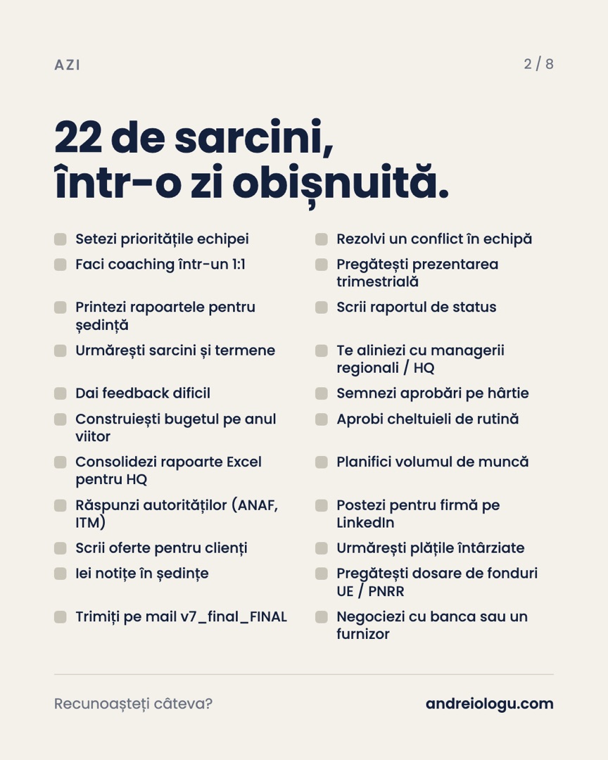 Azi: 22 de sarcini într-o zi obișnuită de manager